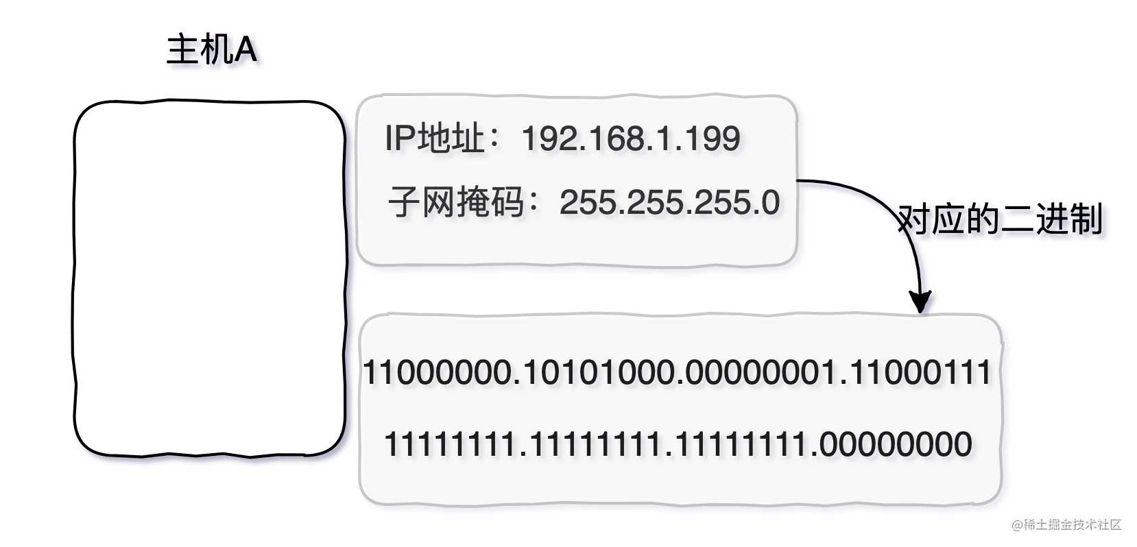 三天两夜肝完这篇万字长文，终于拿下了TCP/IP「建议收藏」