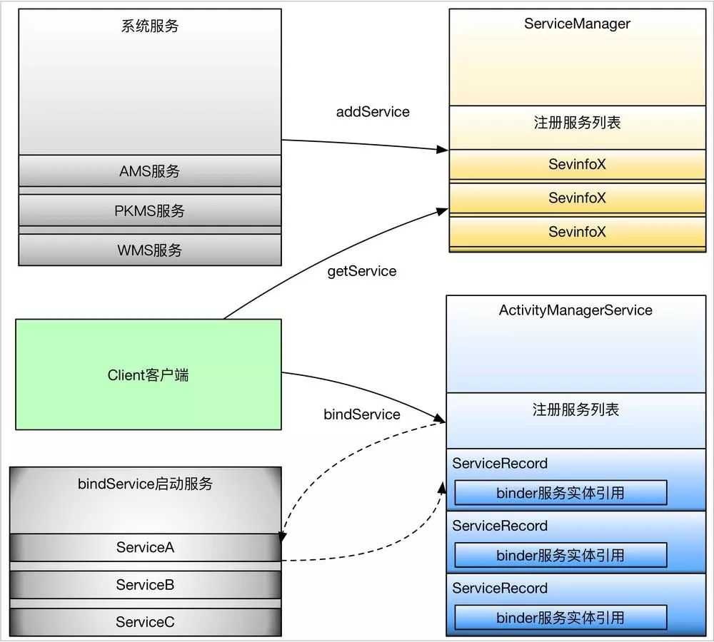 听说你Binder机制学的不错，来面试下这几个问题「终于解决」