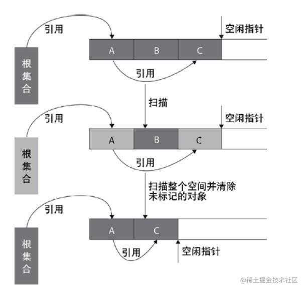 热修复与插件化基础——Java与Android虚拟机