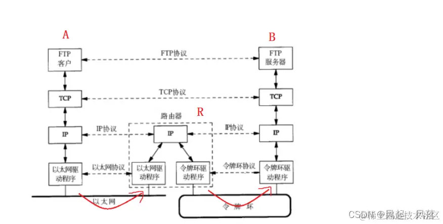 【计算机网络】网络基础