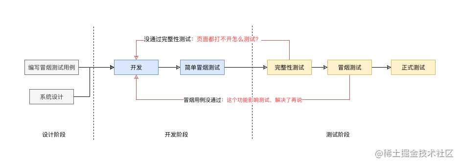 if 我是前端团队 Leader，怎么制定前端协作规范?「终于解决」