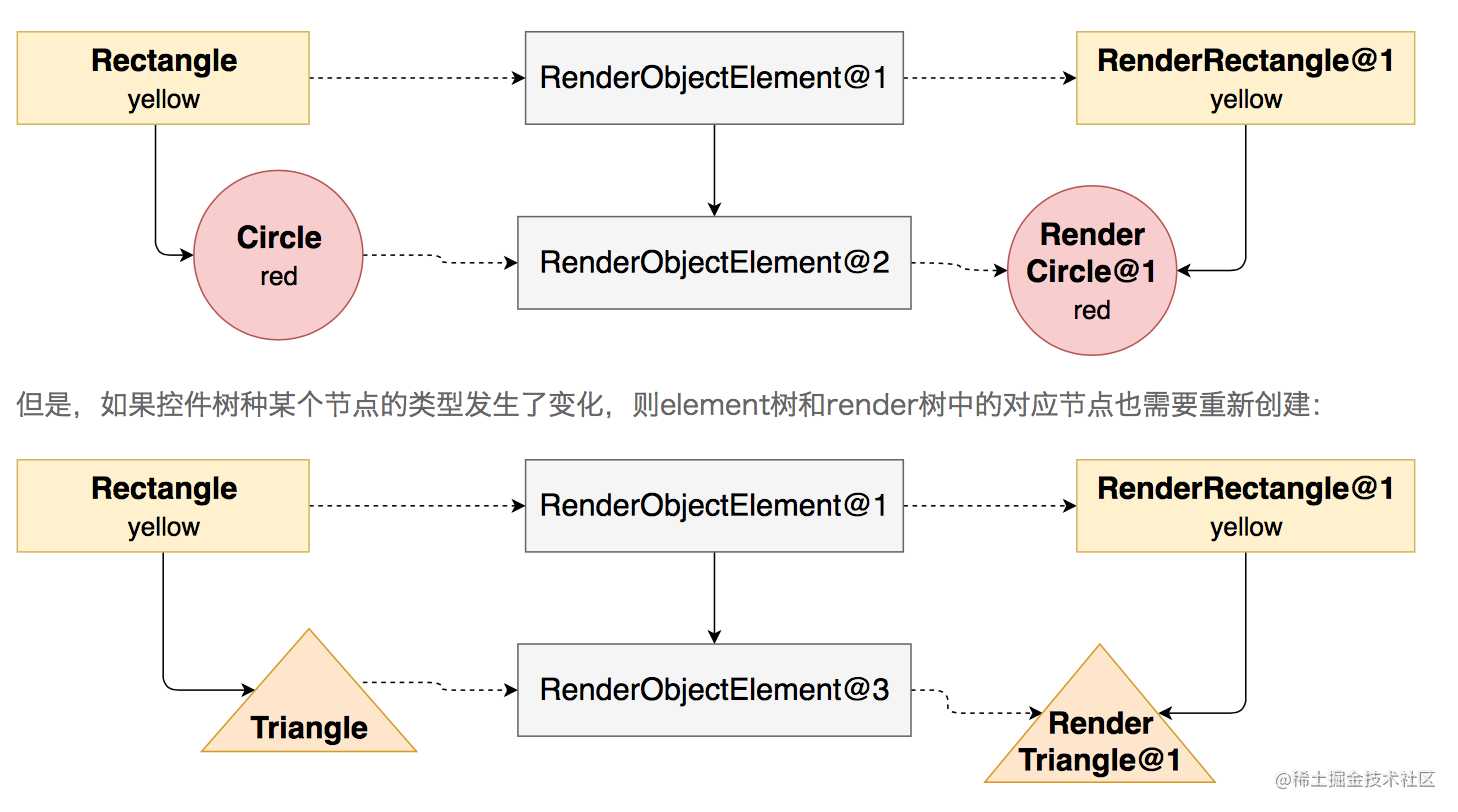 flutter 仿美团_美团的算法