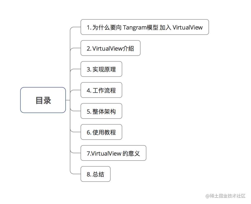 示意图