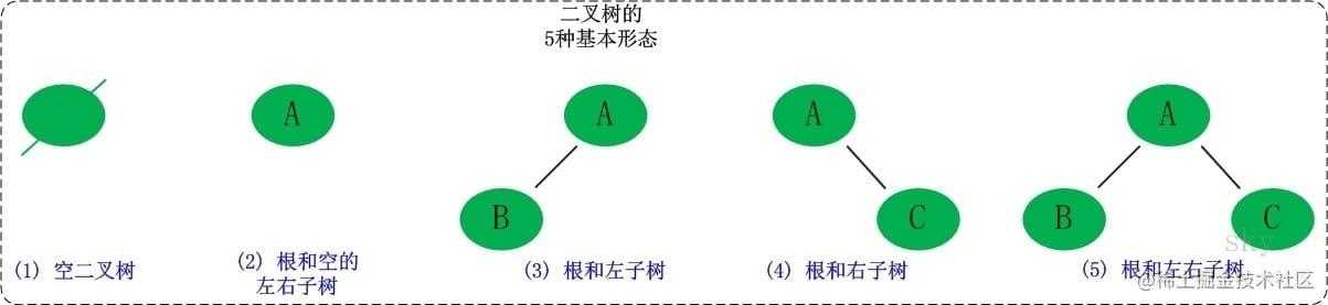 前端该如何准备数据结构和算法？[亲测有效]