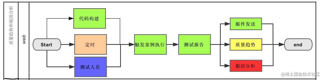 契约测试和接口测试的区别_接口测试用例和功能测试用例的区别