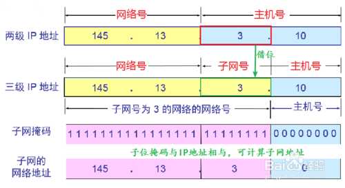 IP地址分类_abc类ip地址的范围是