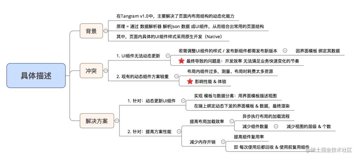 示意图