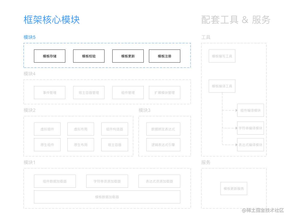 示意图