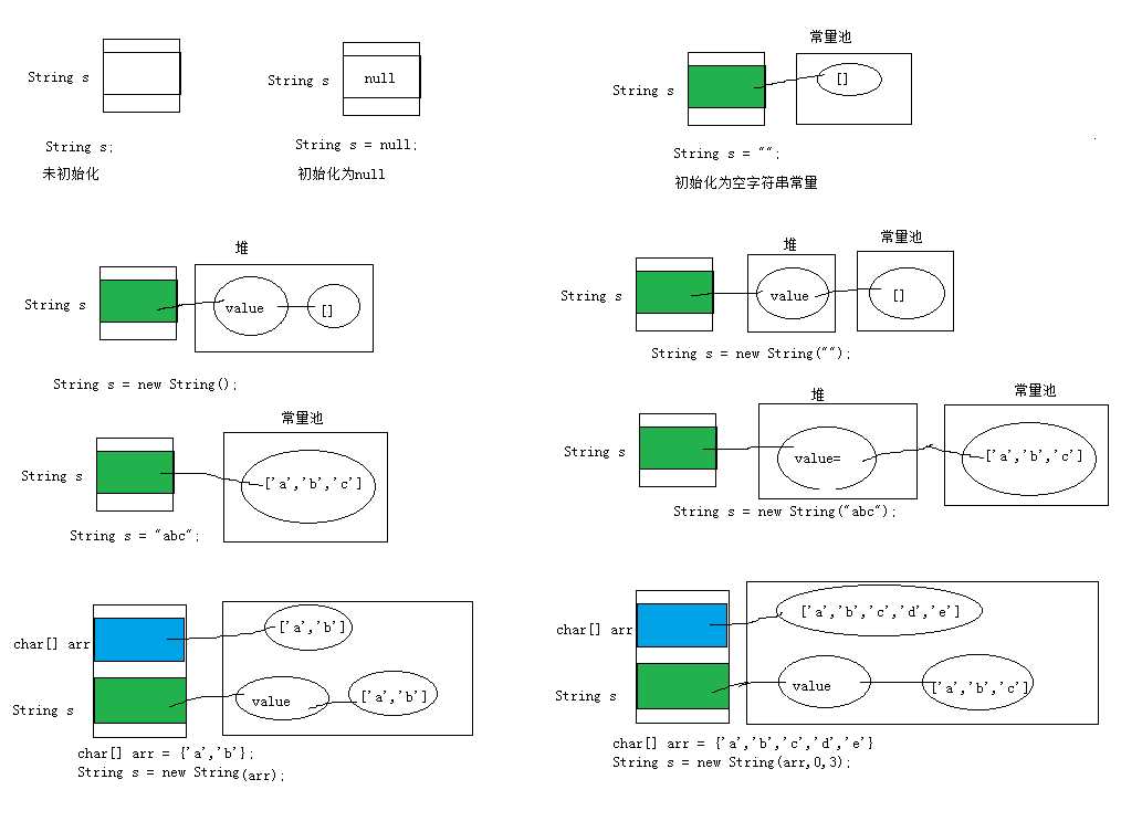 java中的字符串类型_java string类型