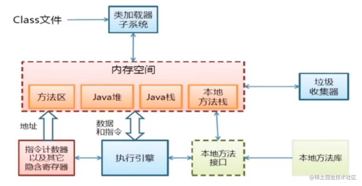 热修复与插件化基础——Java与Android虚拟机