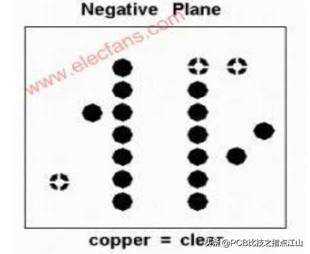 Cadence Allegro设计PCB正片与负片的区别[通俗易懂]