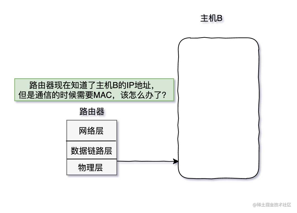 三天两夜肝完这篇万字长文，终于拿下了TCP/IP「建议收藏」