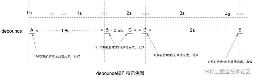 大佬们，一波RxJava 3.0来袭，请做好准备~