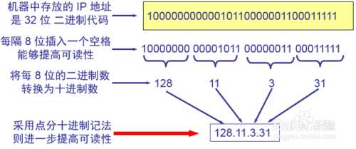 IP地址分类_abc类ip地址的范围是