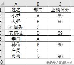 Excel零基础学SQL07：NULL值的判断[通俗易懂]