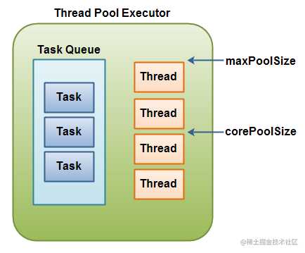 thread-pool-executor