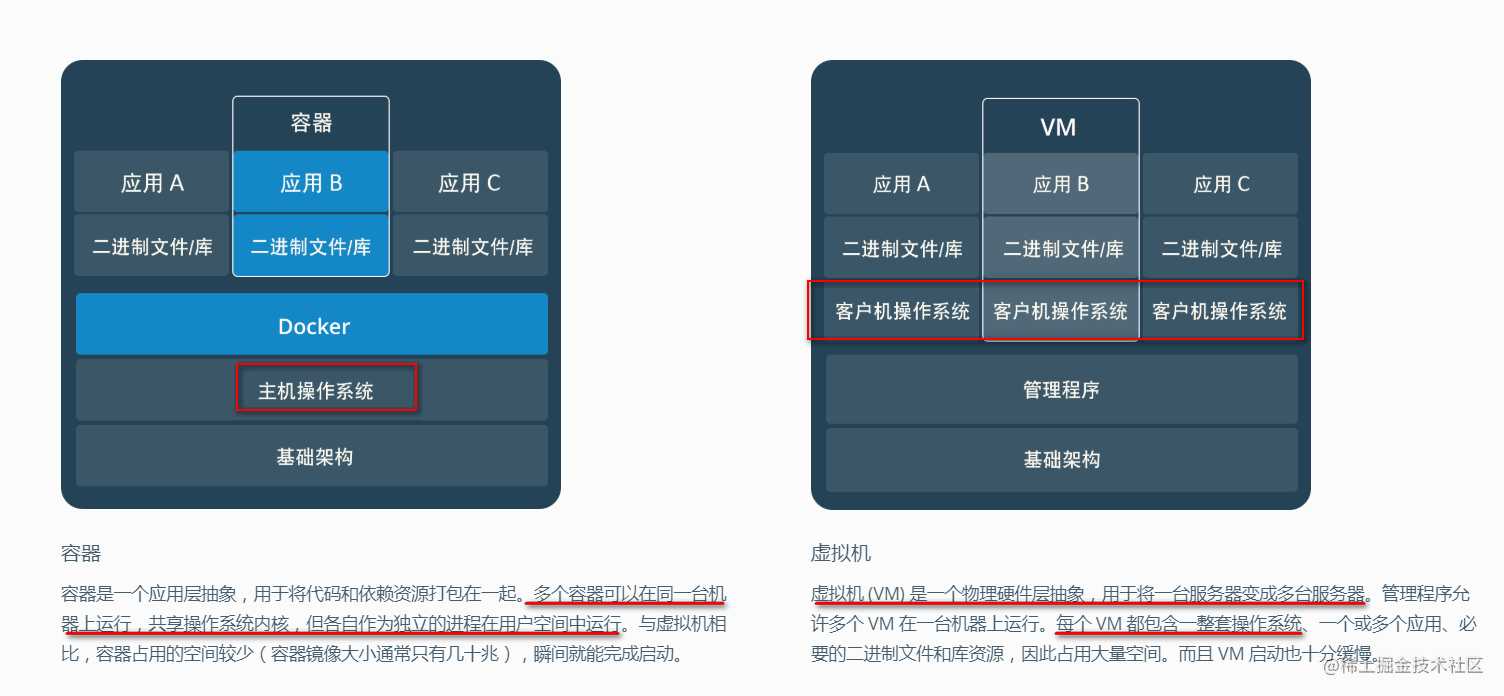 容器和Docker的区别