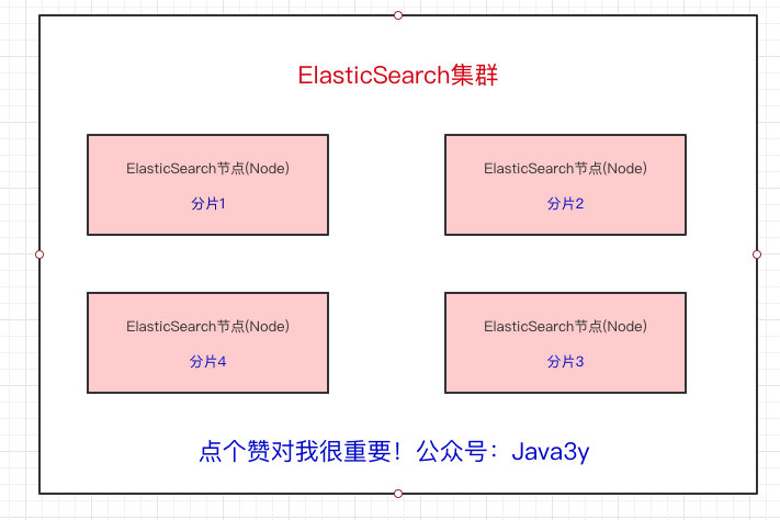 「扫盲」Elasticsearch