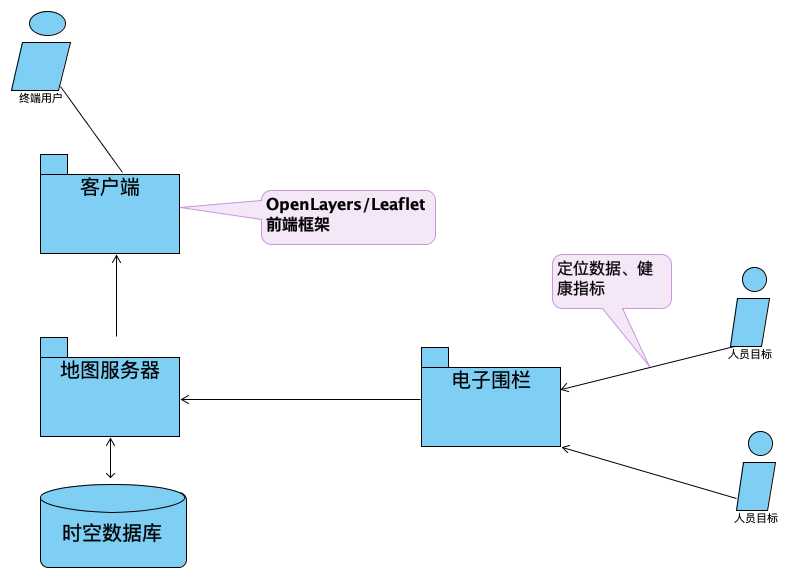 阿里 时空数据库_阿里云购买了数据库怎么用