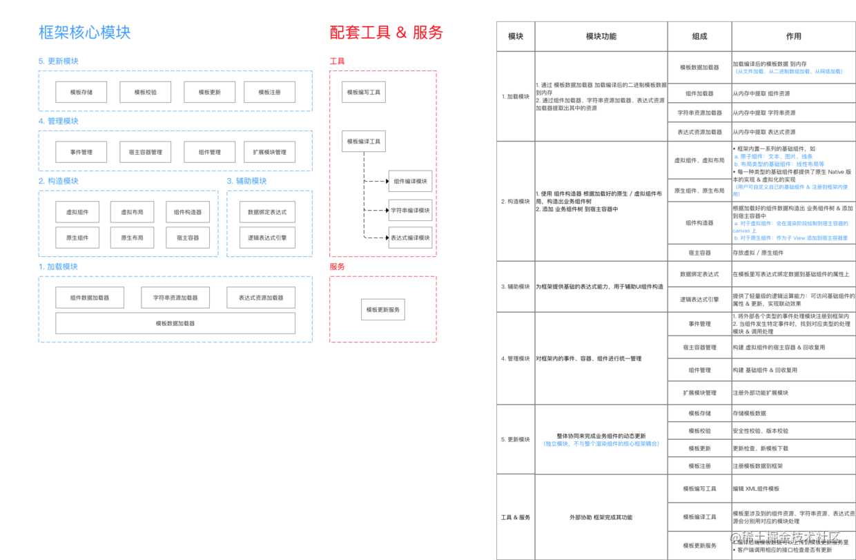 示意图