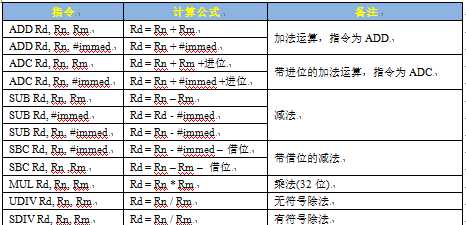 「正点原子Linux连载」第七章 ARM汇编基础[亲测有效]