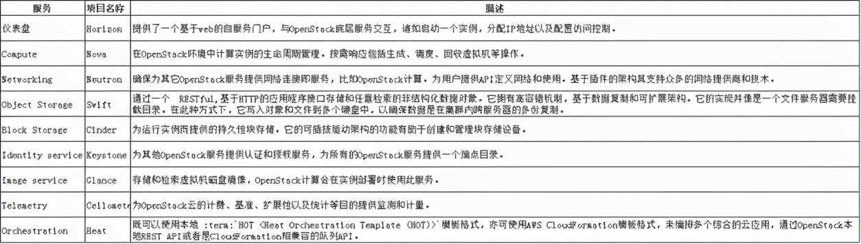 保姆级Openstack实践-从零开始手把手教你搭建私有云「终于解决」