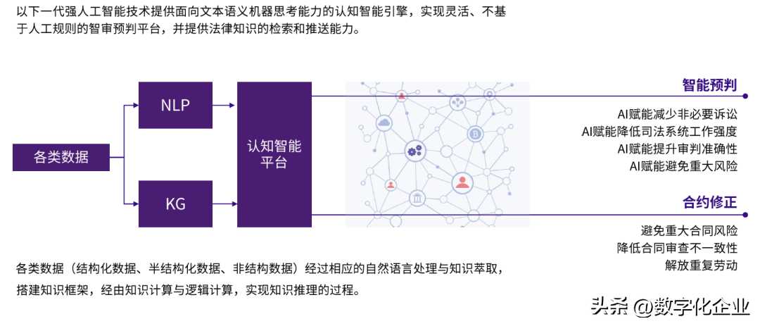 谈谈大数据和人工智能的9个应用场景的看法_大数据的典型应用场景