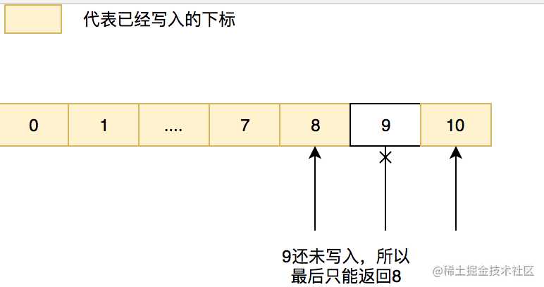 无锁队列应用场景_共享内存无锁队列