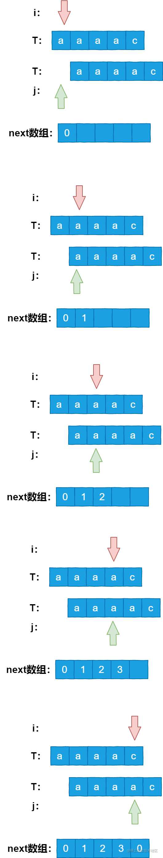 超详细！终于搞明白KMP算法