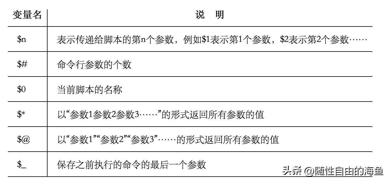 shell脚本基本语法详解_bat批处理文件语法