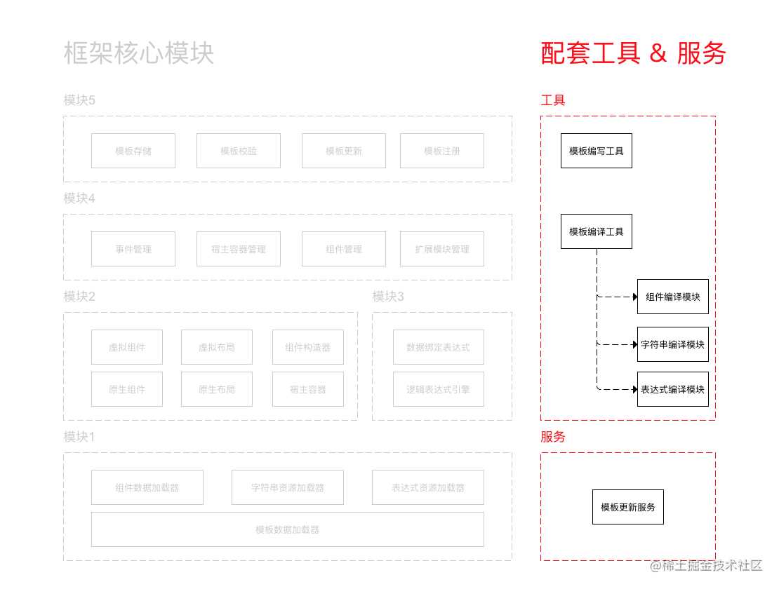 示意图