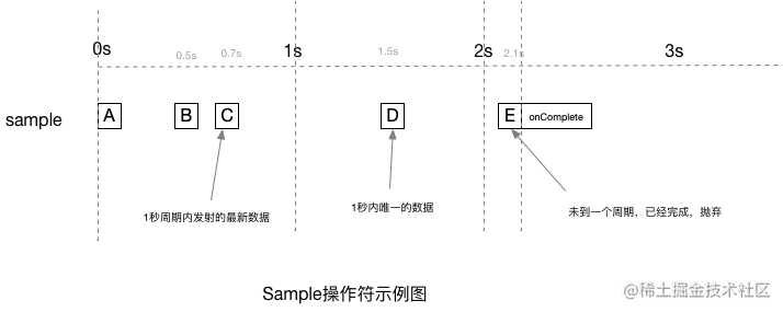 大佬们，一波RxJava 3.0来袭，请做好准备~