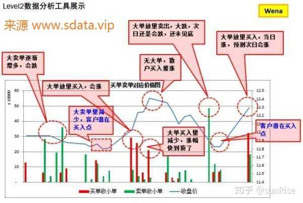 量化交易主要有哪些经典的策略？[亲测有效]