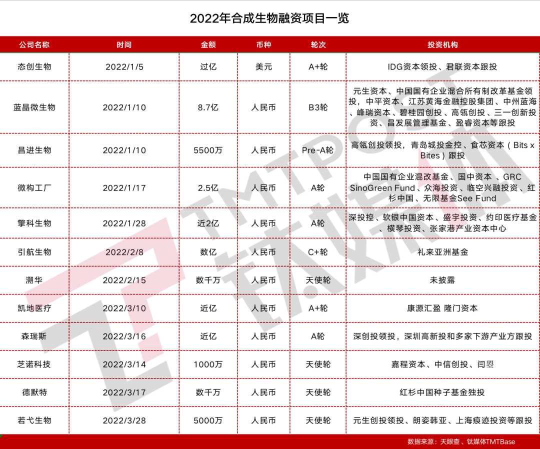 虚火泡沫To VC，这个赛道真有这么糟糕吗？[通俗易懂]