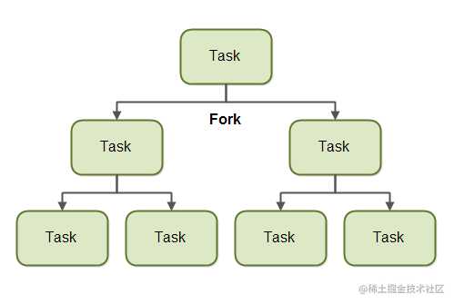 java-fork-and-join-1