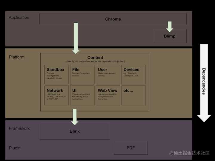 Deno 并不是下一代 Node.js[通俗易懂]