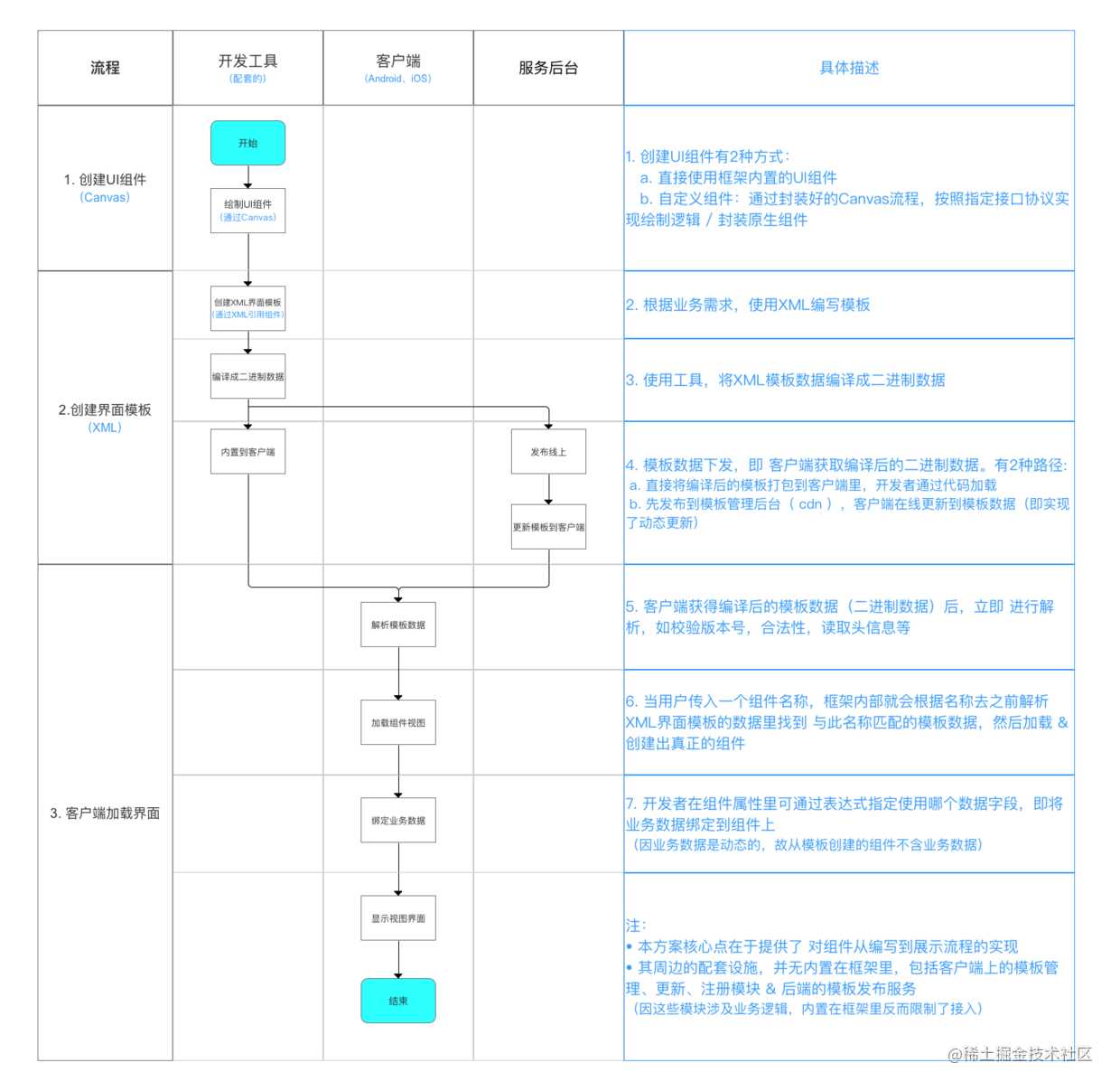 示意图