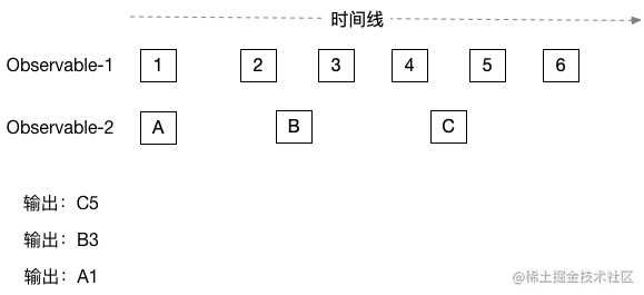 大佬们，一波RxJava 3.0来袭，请做好准备~