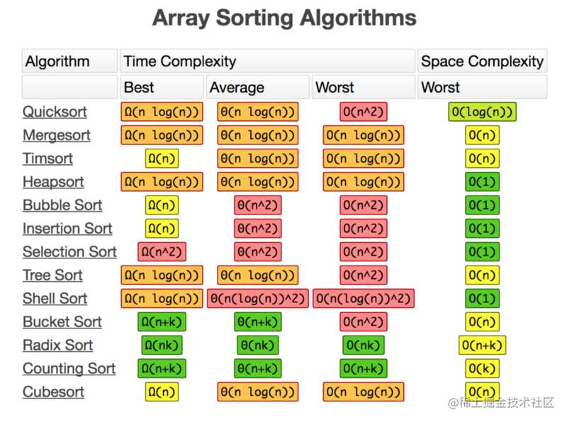 Javascript算法题_JAVAScript