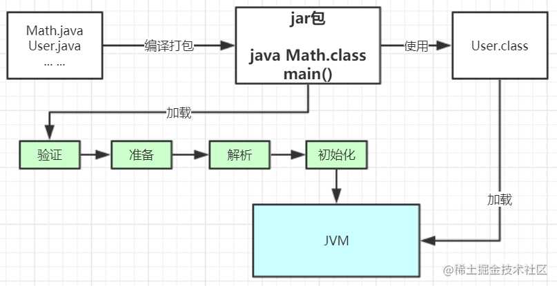 JVM类加载机制深度解析[亲测有效]