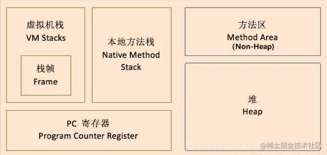 一文理清JVM和GC（上）[通俗易懂]