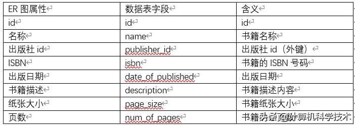 数据库图书借阅管理系统设计_设计图书管理系统数据库作业