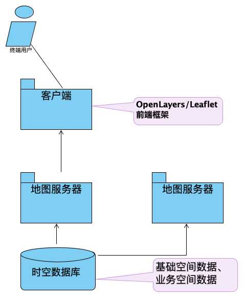 阿里 时空数据库_阿里云购买了数据库怎么用