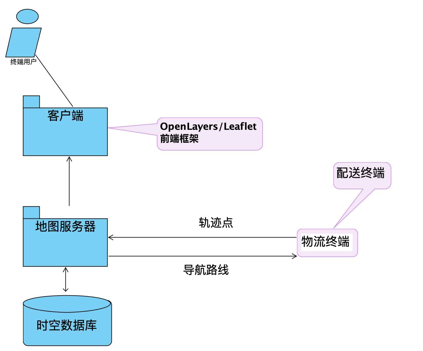 阿里 时空数据库_阿里云购买了数据库怎么用