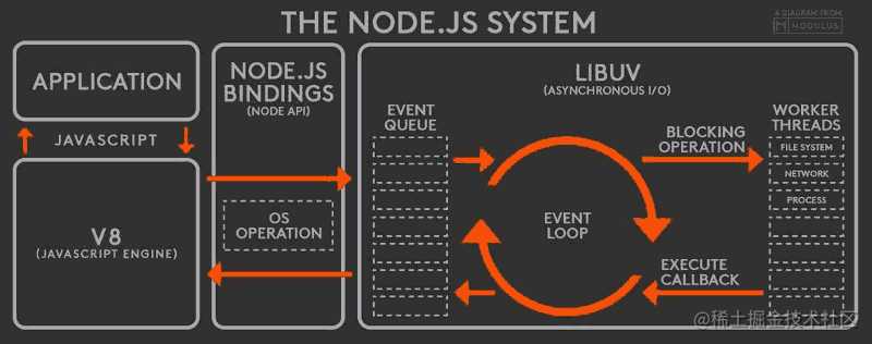 理解JS中的Event Loop机制[亲测有效]
