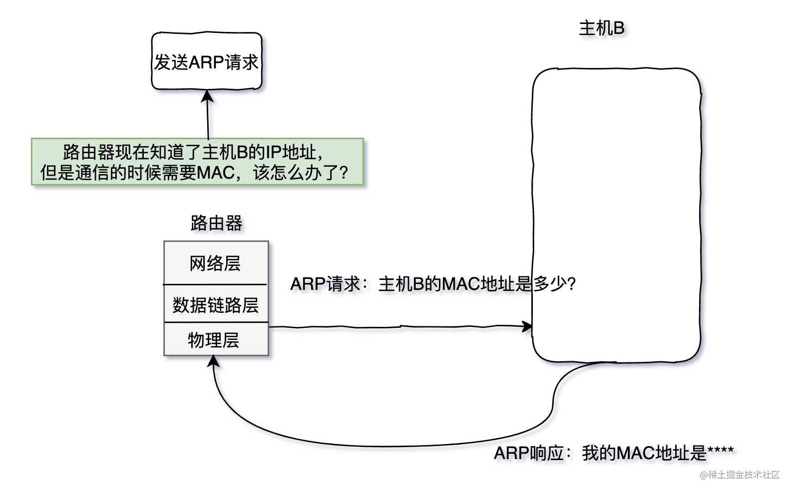 三天两夜肝完这篇万字长文，终于拿下了TCP/IP「建议收藏」