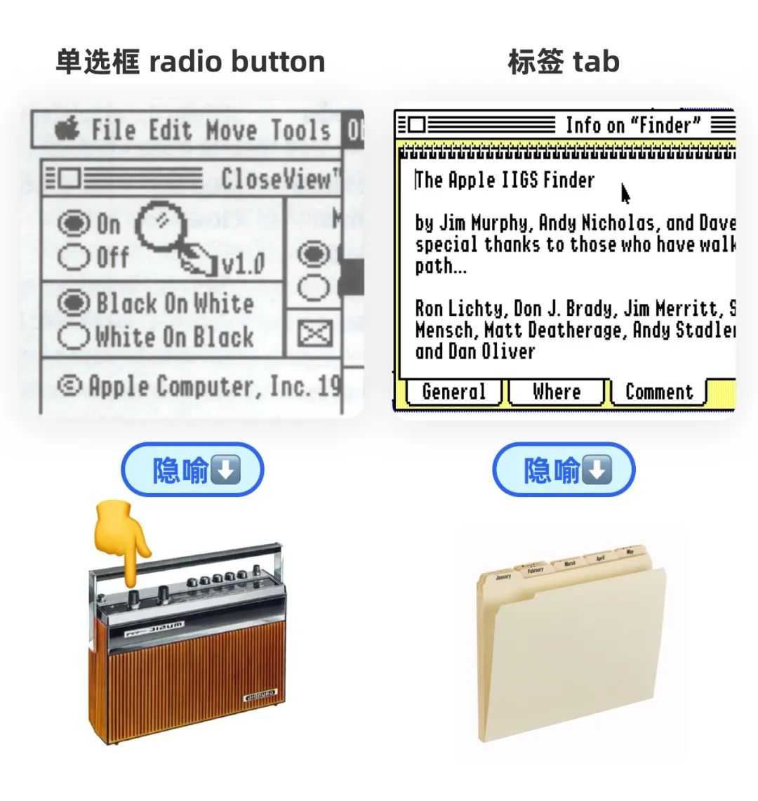 那些你分不清的组件：tab、单选框、菜单「建议收藏」