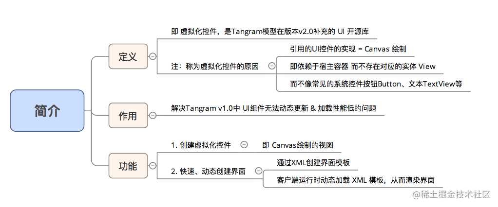 示意图