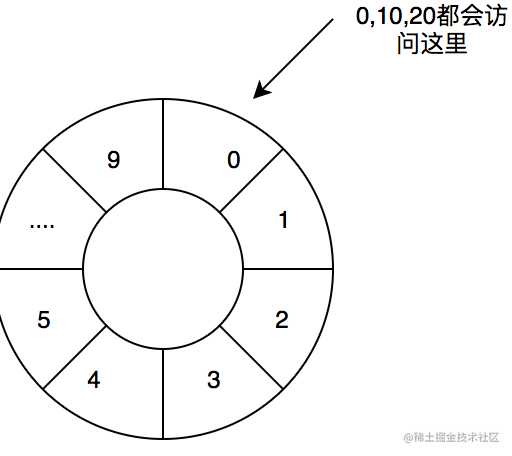 无锁队列应用场景_共享内存无锁队列