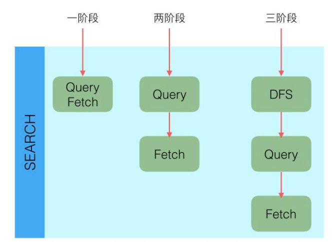 「扫盲」Elasticsearch